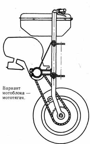 Самодельный мотоблок - лебедка