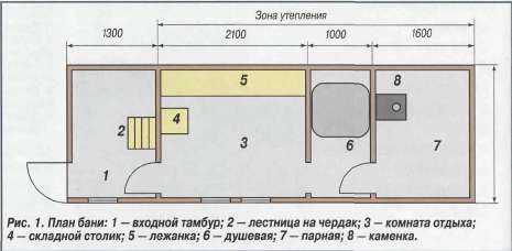 Баня своими руками