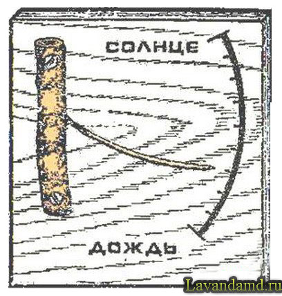 Самодельный походный барометр 