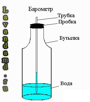 Барометр из бутылки своими руками