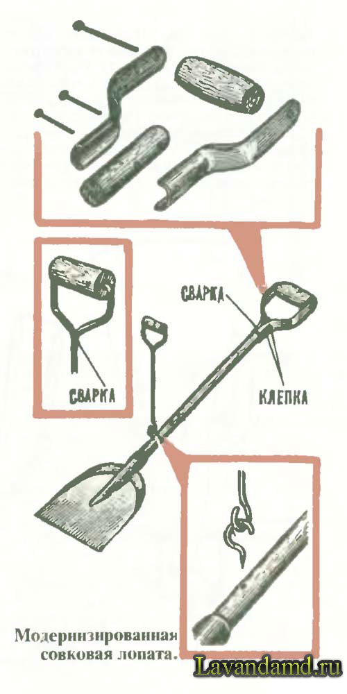Хитрая совковая лопата Хитрая совковая лопата