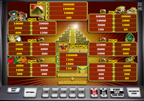 Игровой автомат Aztec Treasure - забытое золото Ацтеков для игроков казино 777