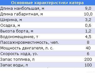Классический катер из алюминиевой шлюпки своими руками 