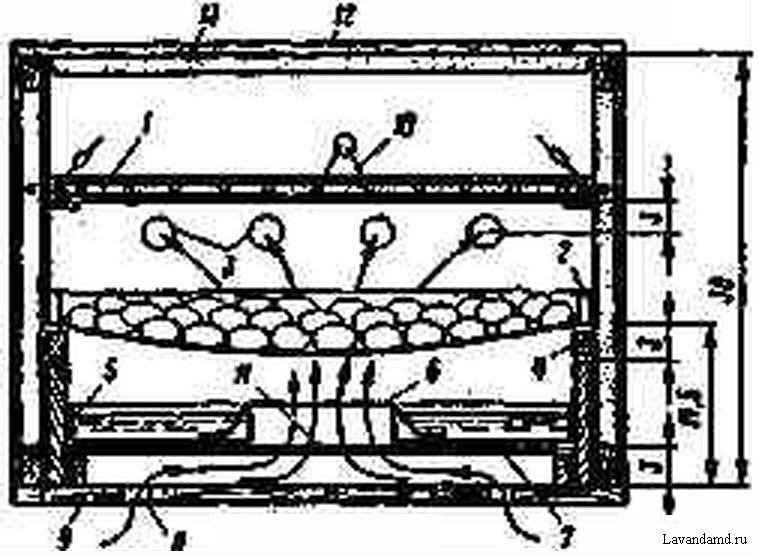 Малогабаритный самодельный инкубатор