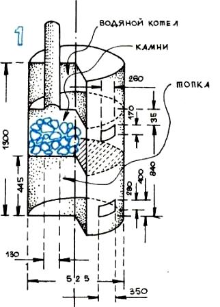 Конструкции печей для бани - своими руками.