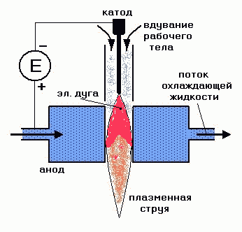Самодельный плазматрон - вариант газовой сварки
