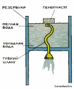 Простая доработка солнечного душа