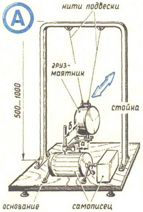 Самодельный сейсмограф Самодельный сейсмограф
