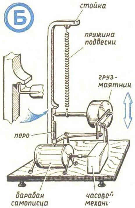 Самодельный сейсмограф Самодельный сейсмограф