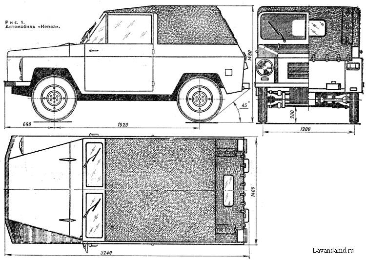 Нейва - сельский автомобиль Нейва - сельский автомобиль