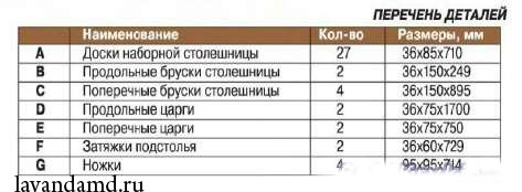 Самодельный садовый стол